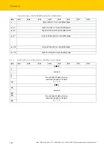 Предварительный просмотр 144 страницы turck TBEN-S2-2COM-4DXP Instructions For Use Manual