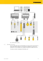 Предварительный просмотр 11 страницы turck TBEN-S2-4IOL Instructions For Use Manual