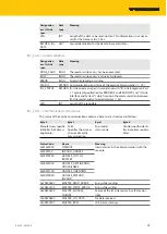 Предварительный просмотр 39 страницы turck TBEN-S2-4IOL Instructions For Use Manual