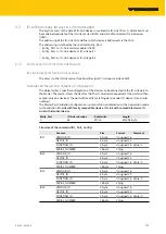 Предварительный просмотр 111 страницы turck TBEN-S2-4IOL Instructions For Use Manual