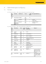 Предварительный просмотр 15 страницы turck TBIL-M1-16DXP-B Instructions For Use Manual