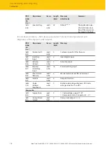 Предварительный просмотр 16 страницы turck TBIL-M1-16DXP-B Instructions For Use Manual
