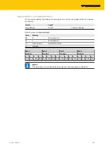 Предварительный просмотр 19 страницы turck TBIL-M1-16DXP-B Instructions For Use Manual