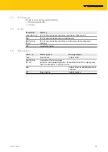 Preview for 23 page of turck TBIL-M1-16DXP-B Instructions For Use Manual