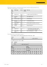 Preview for 13 page of turck TBIL-M1-16DXP Instructions For Use Manual