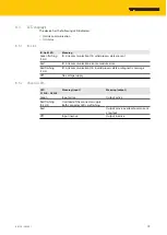 Preview for 19 page of turck TBIL-M1-16DXP Instructions For Use Manual