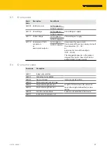 Preview for 21 page of turck TBIL-M1-16DXP Instructions For Use Manual