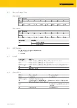 Preview for 25 page of turck TBIL-S Series Instructions For Use Manual