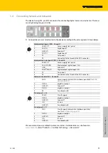 Предварительный просмотр 43 страницы turck TBIP-L...-FDIO1-2IOL Series
TBIP-L4-FDIO1-2IOL Instructions For Use Manual