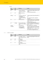 Preview for 94 page of turck TBIP-L...-FDIO1-2IOL Series
TBIP-L4-FDIO1-2IOL Instructions For Use Manual