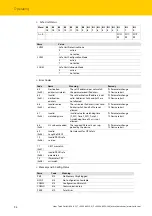 Предварительный просмотр 102 страницы turck TBIP-L...-FDIO1-2IOL Series
TBIP-L4-FDIO1-2IOL Instructions For Use Manual