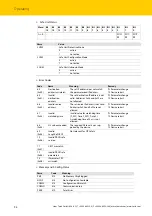 Preview for 102 page of turck TBIP-L...-FDIO1-2IOL Series
TBIP-L4-FDIO1-2IOL Instructions For Use Manual