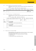 Предварительный просмотр 109 страницы turck TBIP-L...-FDIO1-2IOL Series
TBIP-L4-FDIO1-2IOL Instructions For Use Manual