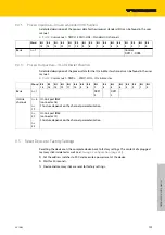 Preview for 109 page of turck TBIP-L...-FDIO1-2IOL Series
TBIP-L4-FDIO1-2IOL Instructions For Use Manual