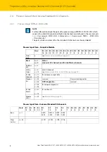 Предварительный просмотр 124 страницы turck TBIP-L...-FDIO1-2IOL Series
TBIP-L4-FDIO1-2IOL Instructions For Use Manual