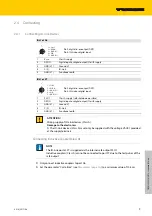 Preview for 135 page of turck TBIP-L...-FDIO1-2IOL Series
TBIP-L4-FDIO1-2IOL Instructions For Use Manual