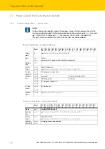 Предварительный просмотр 136 страницы turck TBIP-L...-FDIO1-2IOL Series
TBIP-L4-FDIO1-2IOL Instructions For Use Manual