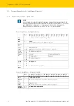 Preview for 136 page of turck TBIP-L...-FDIO1-2IOL Series
TBIP-L4-FDIO1-2IOL Instructions For Use Manual