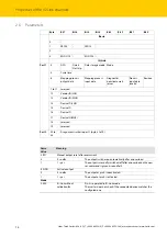 Preview for 140 page of turck TBIP-L...-FDIO1-2IOL Series
TBIP-L4-FDIO1-2IOL Instructions For Use Manual