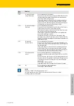 Предварительный просмотр 141 страницы turck TBIP-L...-FDIO1-2IOL Series
TBIP-L4-FDIO1-2IOL Instructions For Use Manual