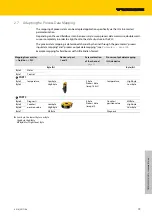 Preview for 145 page of turck TBIP-L...-FDIO1-2IOL Series
TBIP-L4-FDIO1-2IOL Instructions For Use Manual