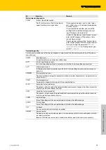 Preview for 149 page of turck TBIP-L...-FDIO1-2IOL Series
TBIP-L4-FDIO1-2IOL Instructions For Use Manual