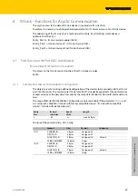 Предварительный просмотр 155 страницы turck TBIP-L...-FDIO1-2IOL Series
TBIP-L4-FDIO1-2IOL Instructions For Use Manual