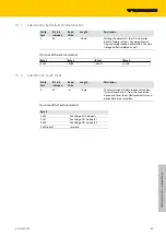 Предварительный просмотр 157 страницы turck TBIP-L...-FDIO1-2IOL Series
TBIP-L4-FDIO1-2IOL Instructions For Use Manual