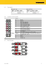 Preview for 7 page of turck TBIP-L-FDIO1-2IOL Series Safety Manual