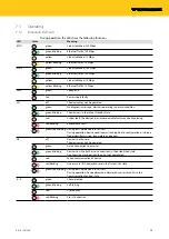 Preview for 13 page of turck TBIP-L-FDIO1-2IOL Series Safety Manual