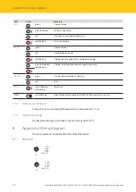 Предварительный просмотр 14 страницы turck TBPN-L1-FDIO1-2IOL Safety Manual