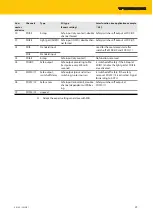 Preview for 39 page of turck TBPN-L5-4FDI-4FDX Instructions For Use Manual