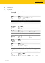 Preview for 61 page of turck TBPN-L5-4FDI-4FDX Instructions For Use Manual