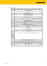 Preview for 63 page of turck TBPN-L5-4FDI-4FDX Instructions For Use Manual