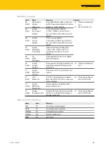 Preview for 65 page of turck TBPN-L5-4FDI-4FDX Instructions For Use Manual