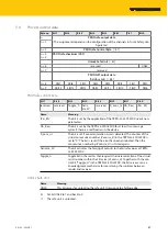 Preview for 67 page of turck TBPN-L5-4FDI-4FDX Instructions For Use Manual