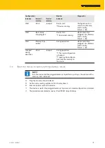 Preview for 71 page of turck TBPN-L5-4FDI-4FDX Instructions For Use Manual