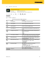 Предварительный просмотр 29 страницы turck TN840-Q120L130-H1147 Operating Instructions Manual