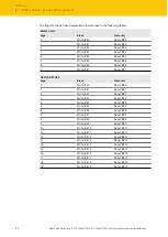 Preview for 30 page of turck TW-R10-M-B146 Instructions For Use Manual