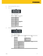 Preview for 15 page of turck TX207 Operating Instructions Manual