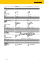 Preview for 25 page of turck TXF700 Series Instructions For Use Manual