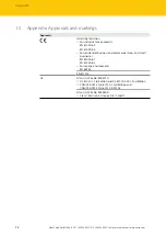 Preview for 28 page of turck TXF700 Series Instructions For Use Manual