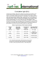 Preview for 7 page of Turf-Tec Light-DLI-W Quick Start Manual