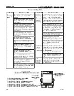 Preview for 32 page of TURFCO 85809 Operator'S Manual