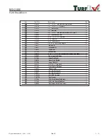 Предварительный просмотр 13 страницы TurfEx MS-1875 Owner'S/Operator'S Manual