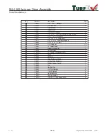 Предварительный просмотр 16 страницы TurfEx MS-1875 Owner'S/Operator'S Manual