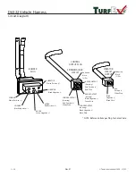 Предварительный просмотр 28 страницы TurfEx MS-1875 Owner'S/Operator'S Manual