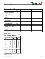 Предварительный просмотр 37 страницы TurfEx MS-1875 Owner'S/Operator'S Manual