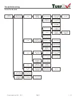 Предварительный просмотр 39 страницы TurfEx MS-1875 Owner'S/Operator'S Manual