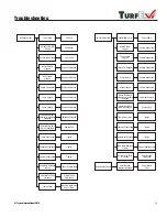 Preview for 33 page of TurfEx RS7200 Owner'S/Operator'S Manual